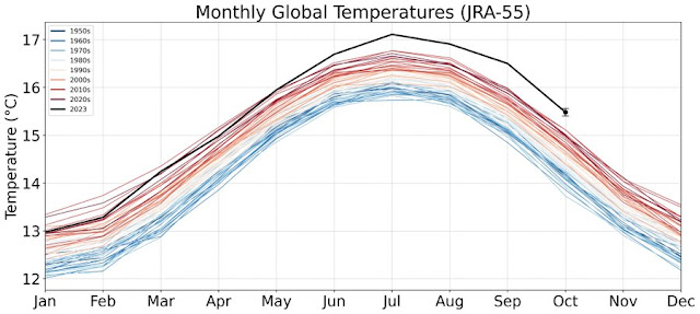 Gráfico, Gráfico de líneas Descripción generada automáticamente