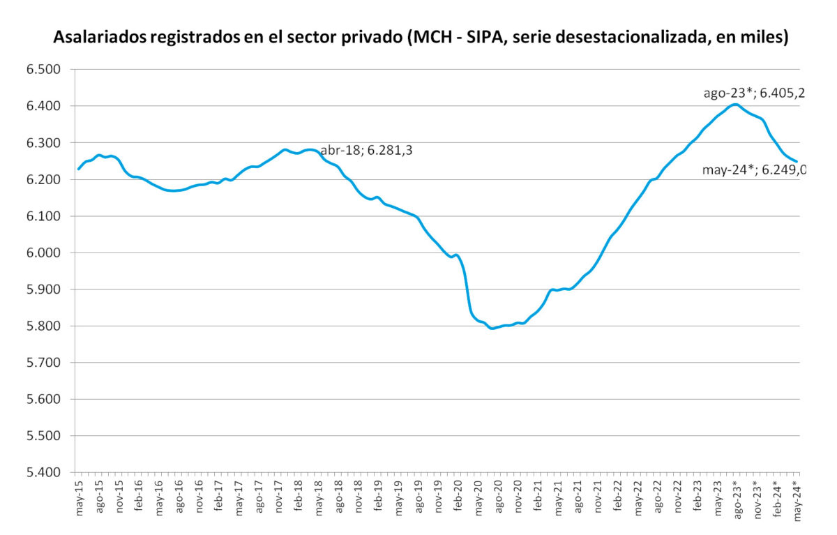 Gráfico, Gráfico de líneas Descripción generada automáticamente