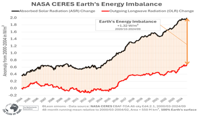 Gráfico, Gráfico de líneas Descripción generada automáticamente