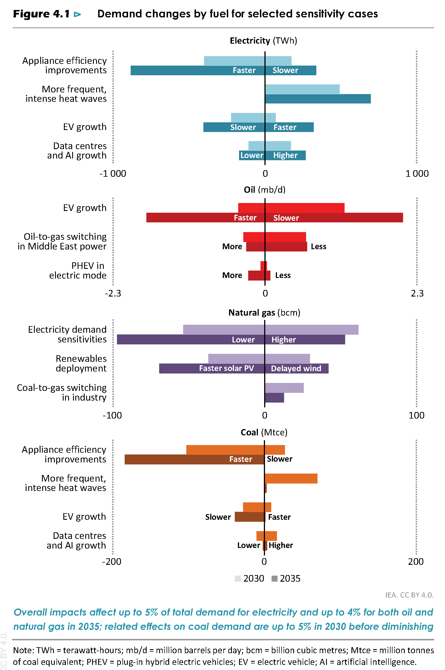 Gráfico Descripción generada automáticamente