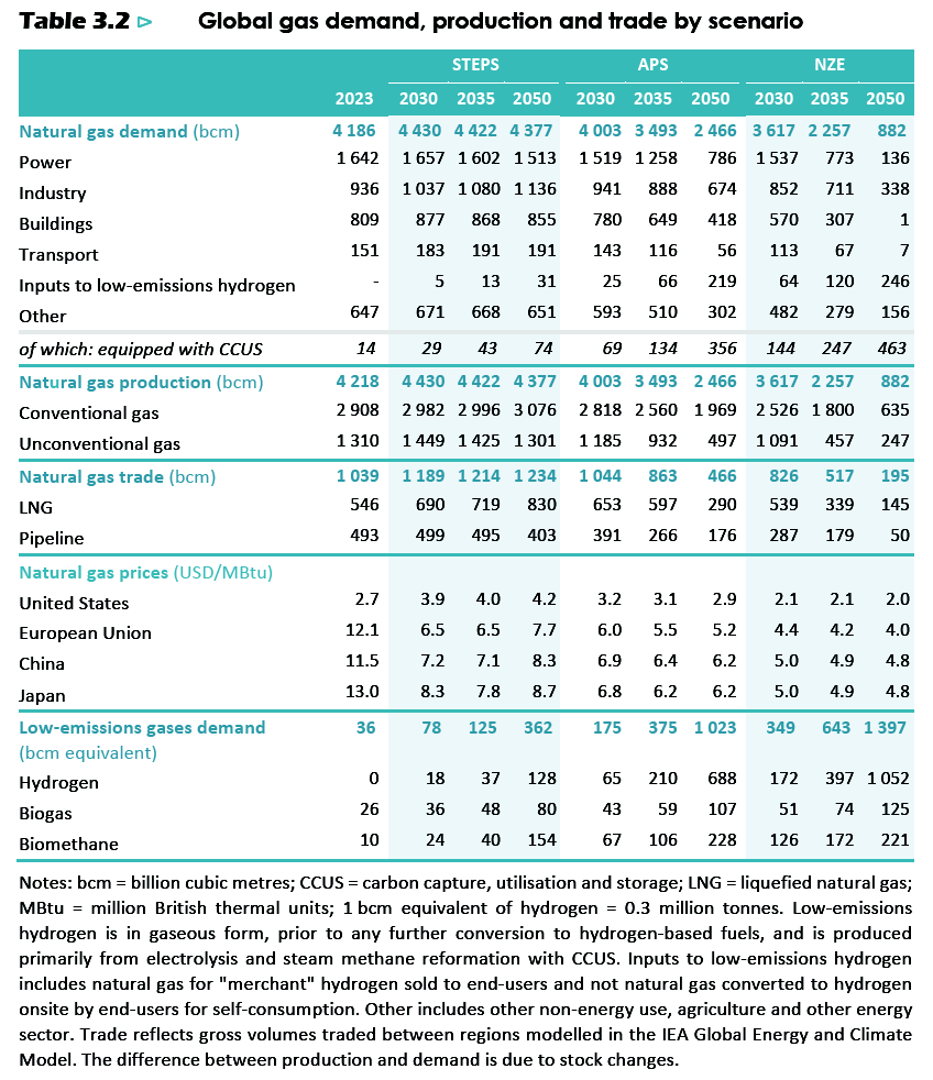 Tabla Descripción generada automáticamente