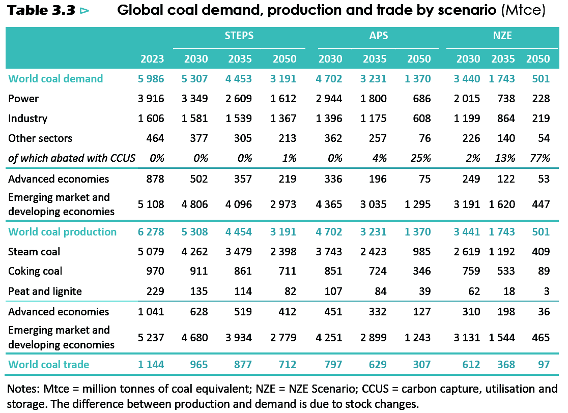 Tabla Descripción generada automáticamente